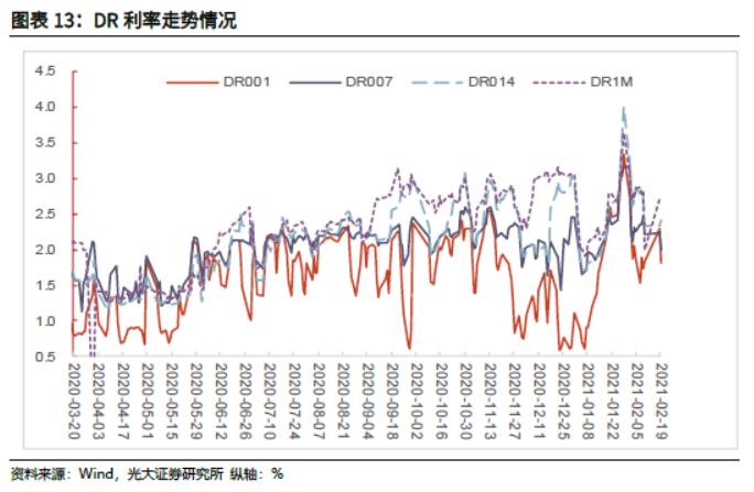 「光大固收」商品价格火爆引发通胀预期上升，LPR继续维持不变——利率债周报20210221
