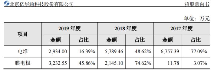 氢燃料电池产业链全景,燃料电池产业链划重点