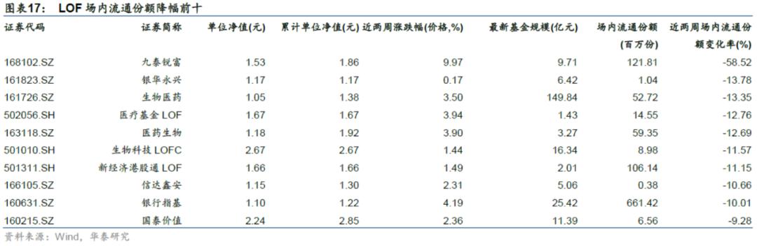 「华泰金工林晓明团队」近两周权益、跨境型ETP多数上涨——ETP周报20210222