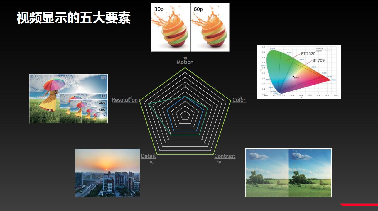 如何提高手机拍摄视频画质,如何提高视频画面像素