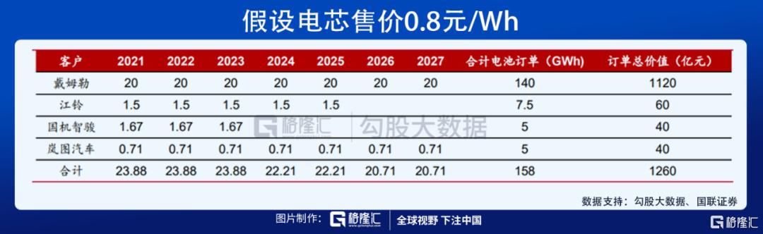 孚能科技电池最新出货量,孚能科技的590电池