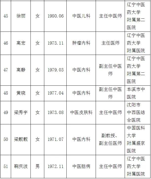 辽宁省中医著名专家简介,最新100位辽宁名医名单公布