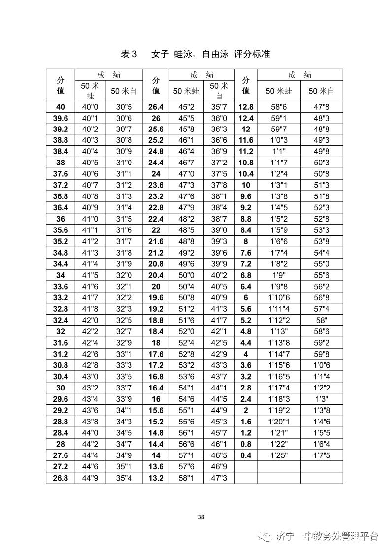 济宁一中特招生学生名单,济宁一中特招上线率
