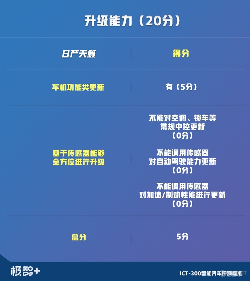 天籁销量为什么不如雅阁和凯美瑞,一款被低估的法系车