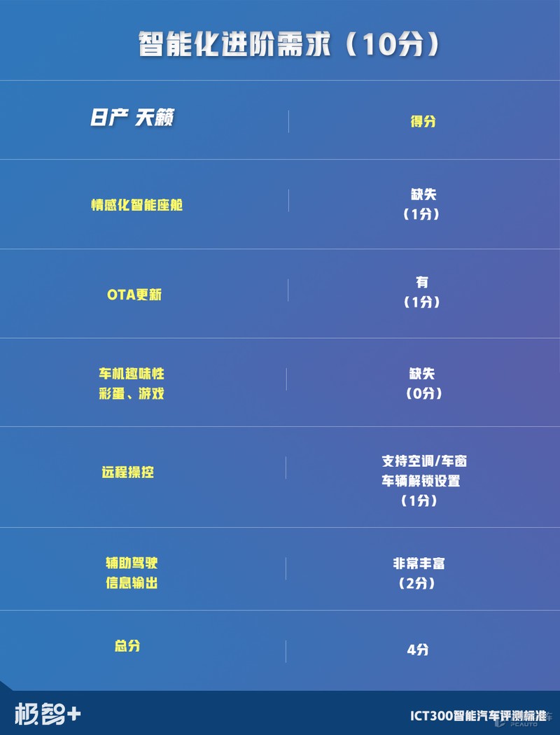 天籁销量为什么不如雅阁和凯美瑞,一款被低估的法系车