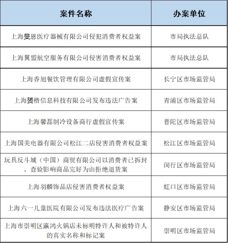 国美泄露会员个人信息、玩具反斗城拒绝退货上榜！上海公布2020年十大侵权典型案例