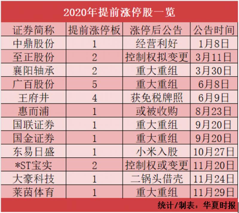 a股严打最近消息,12月重大事件新闻a股