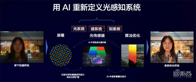ai独角兽股份,旷视科技隐藏的人工智能巨头