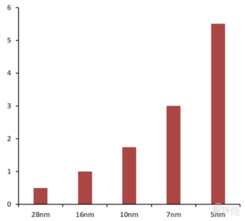深度剖析国产gpu,深度解读gpu