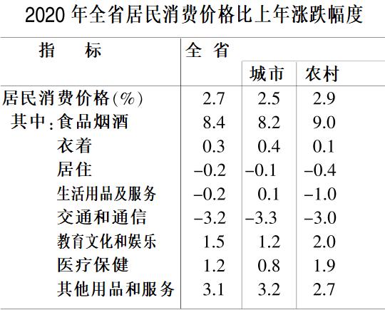 安徽省2023年经济数据,安徽省2020年国民生产总值