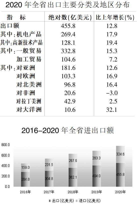 安徽省2023年经济数据,安徽省2020年国民生产总值