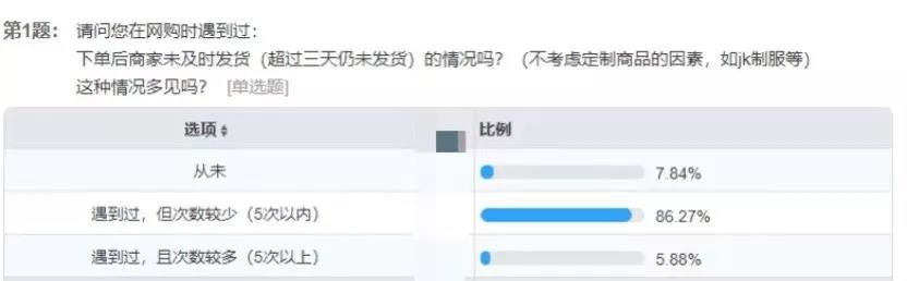 聚焦315网络购物多留一点心眼,聚焦315开设栏目