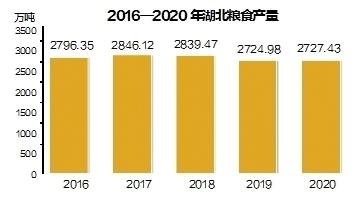 湖北省2022国民经济发展统计公报,湖北省2020年各市经济排名