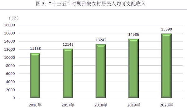 雅安一季度经济形势,2023年雅安市经济社会发展综述