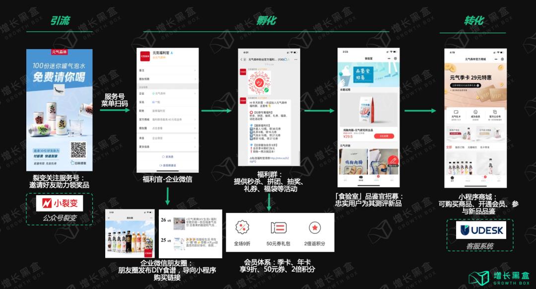 元气森林10元,元气森林价格策略