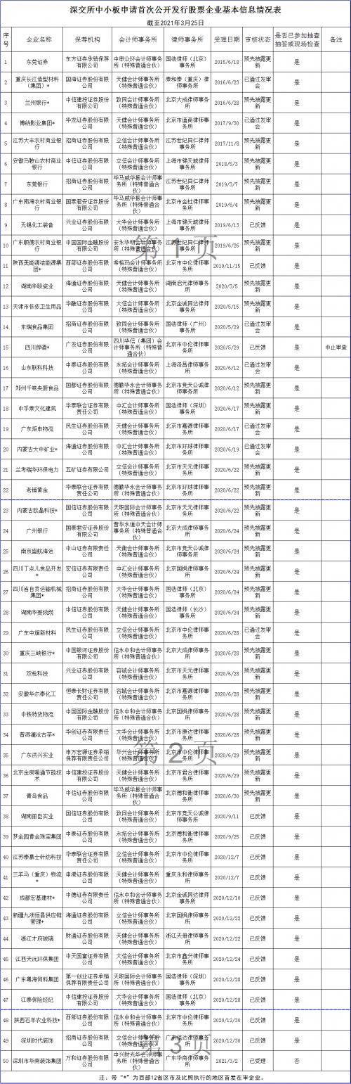 深交所合并中小板是利好还是利空,深交所两板合并对股市影响