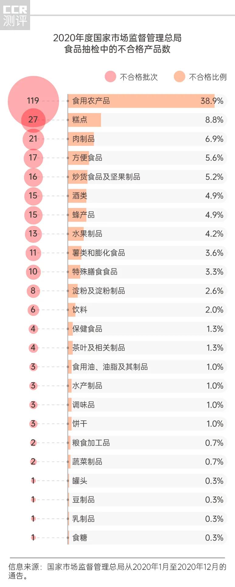 食品抽查韭菜不合格,食品抽检合格2019