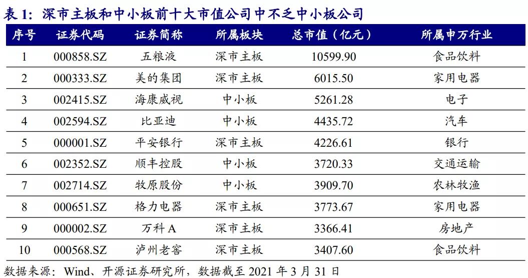 深市主板和中小板合并有什么利好,深市主板中小板合并是利好吗