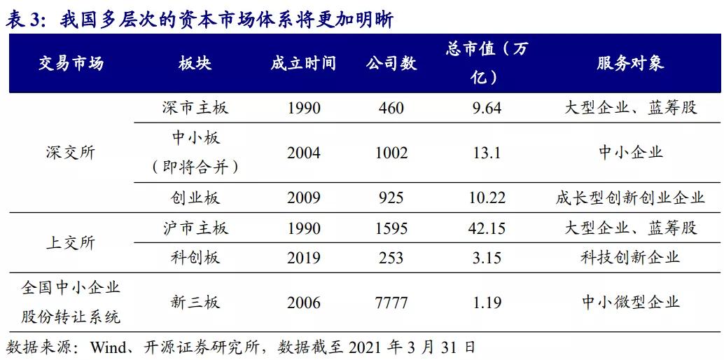 深市主板和中小板合并有什么利好,深市主板中小板合并是利好吗