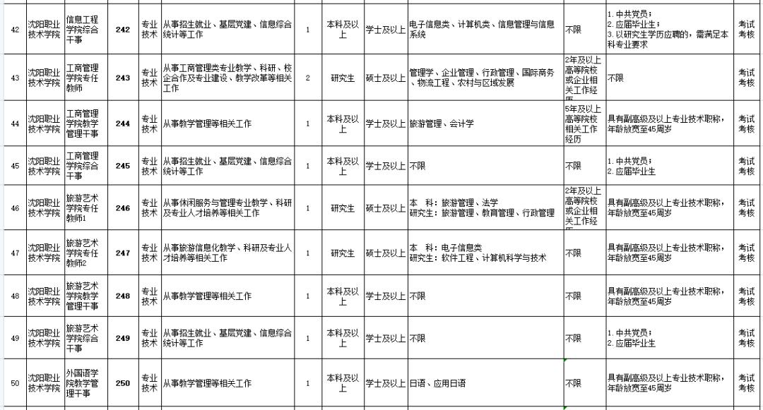 沈阳公开招聘214人！都是事业编！今天开始报名