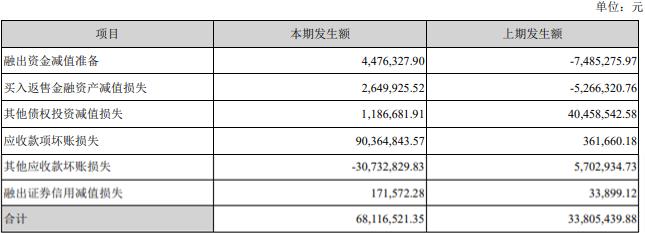 华西证券党委书记年薪,华西证券总裁待遇