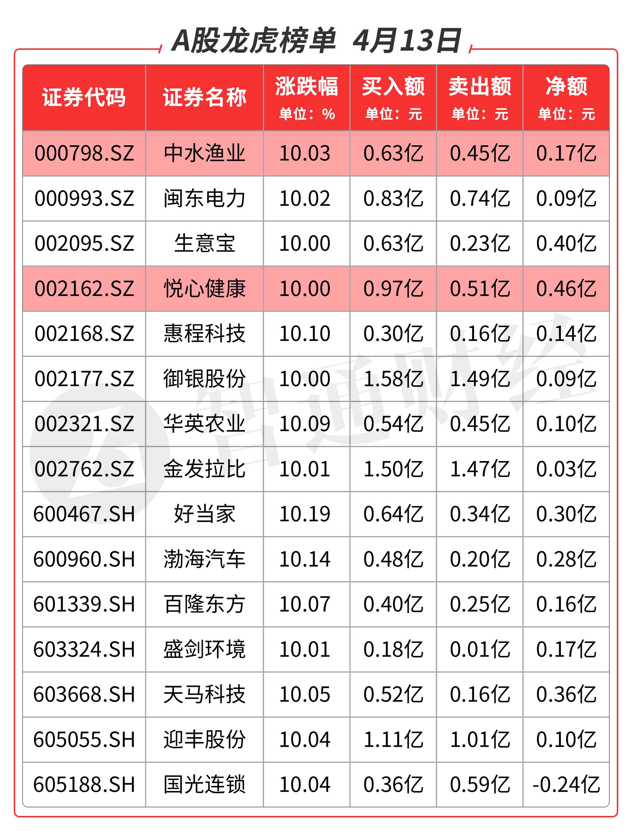 悦心健康sz002162,悦心健康002162龙虎榜