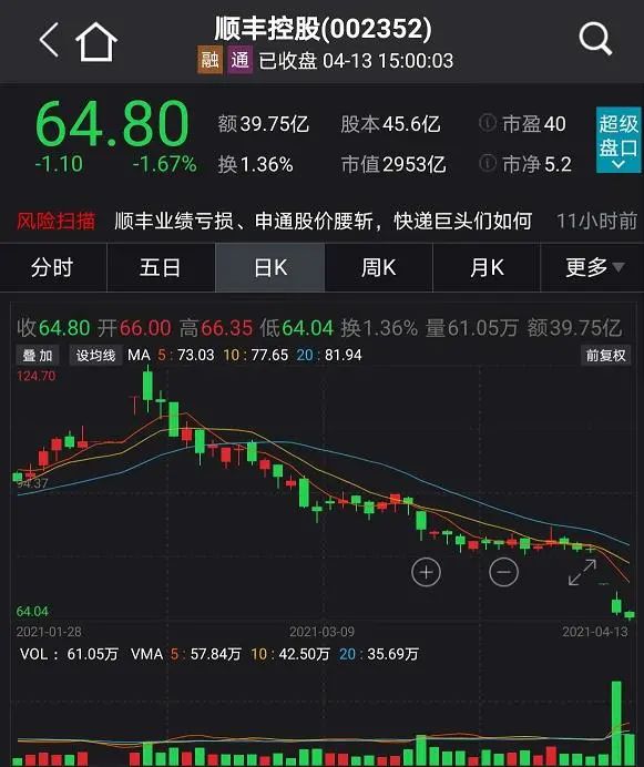 5000亿市值白马跌停！抱团股闪崩都有同一特征（附表）
