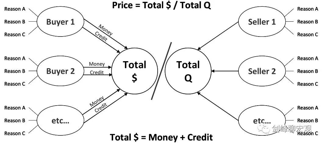 殷剑峰2022经济发展,殷剑峰谈长期趋势