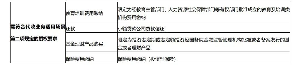 央行重磅新规今起实施，银行代收“乱扣费”终结，多家已提前调整
