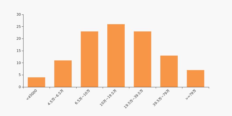 物产中大股东,物产中大股东回购