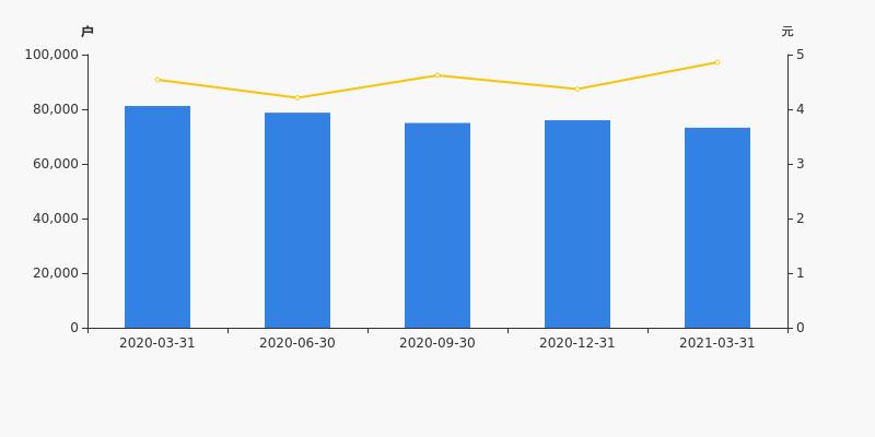 物产中大股东,物产中大股东回购