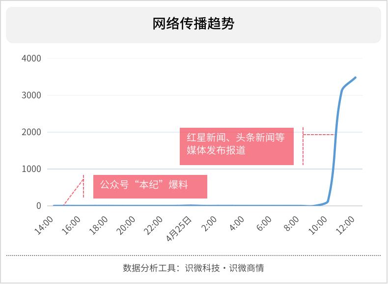 米哈游刺杀事件,米哈游事件的处理