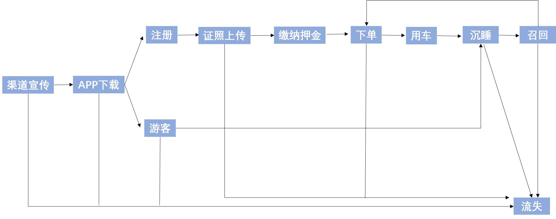 共享汽车用车感受,共享汽车运营就业