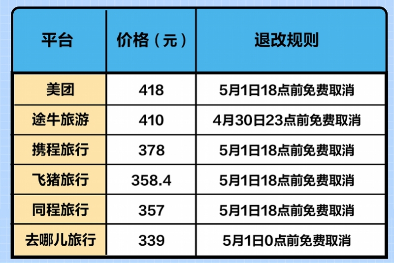 酒店预订平台哪家最好,网上预订酒店哪个平台好一点