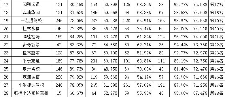 桂林有哪些正规驾校,桂林驾校排名一览表
