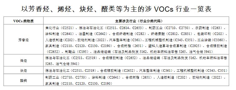 臭氧和pm2.5复合污染,臭氧和pm2.5哪个危害大