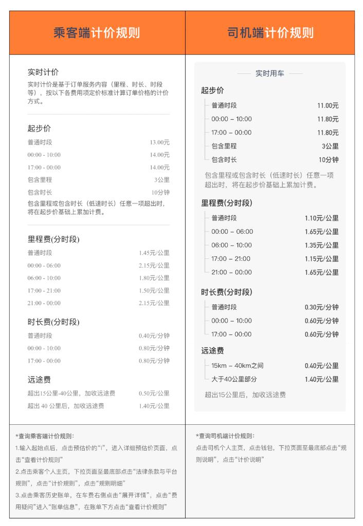 网约车平台抽成规定解读,网约车乱收费找谁