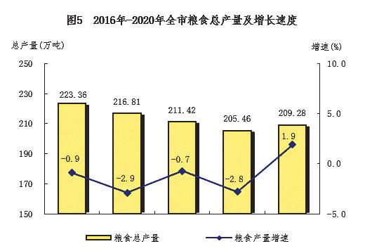 2022南宁经济形势分析,2019年南宁国民经济