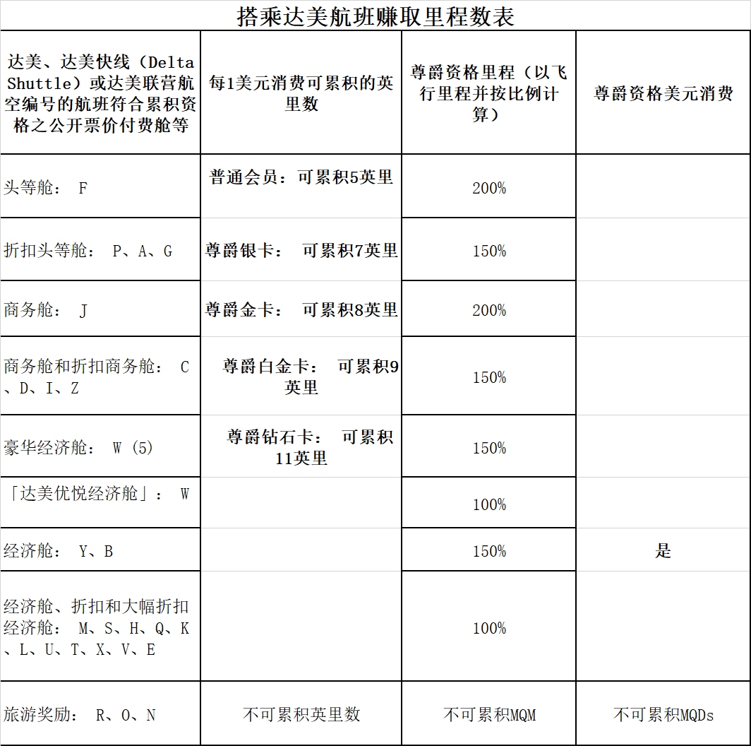 常旅客计划对航空公司的优势,国外航空公司常旅客计划
