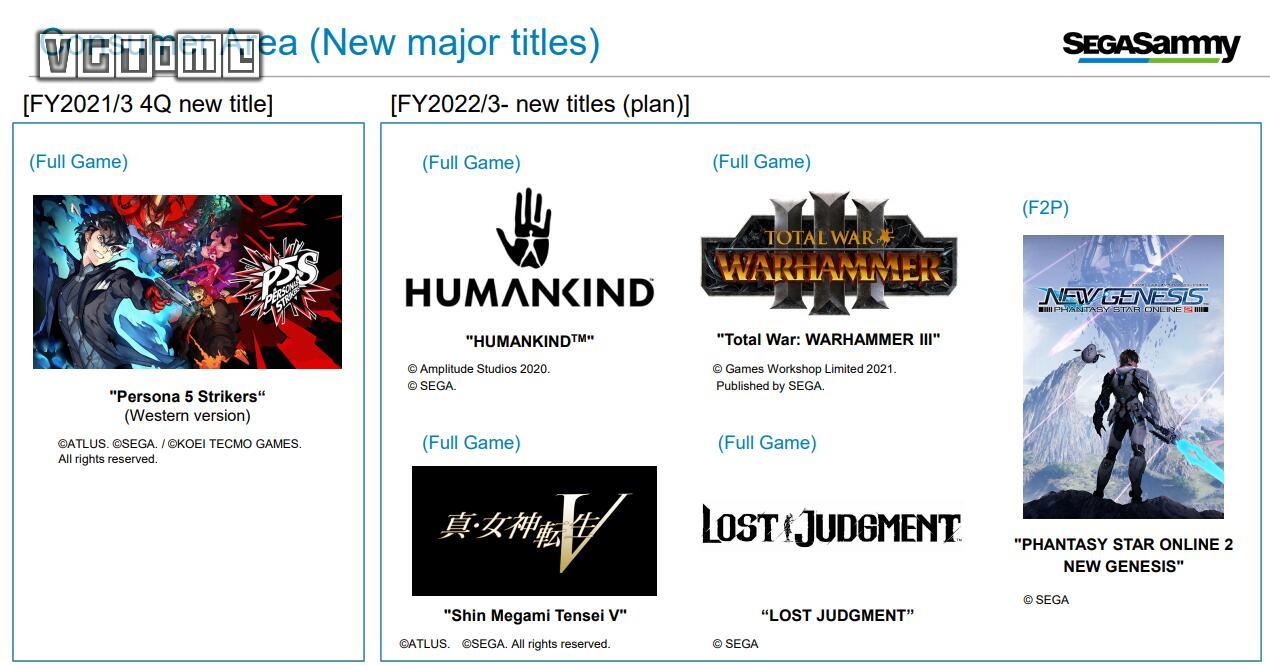 世嘉战略发展游戏,世嘉销售利润