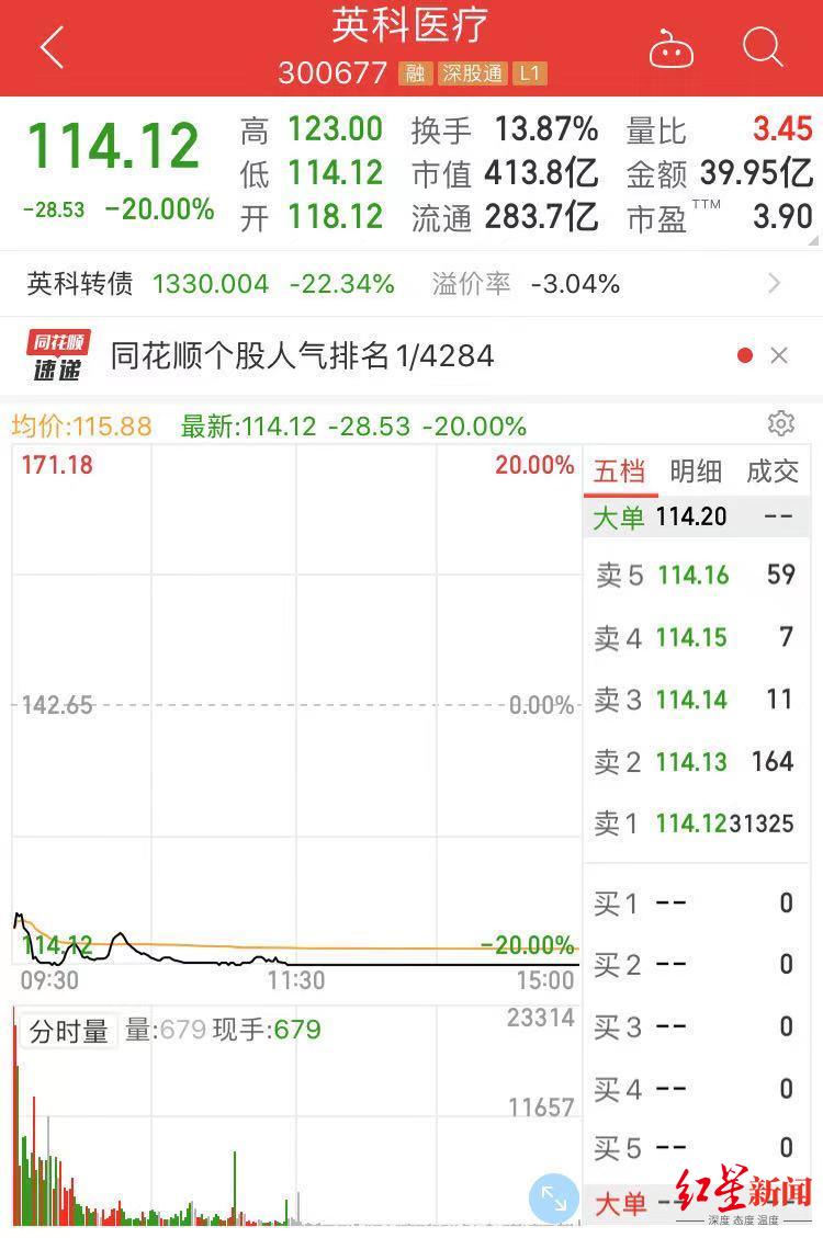 英科医疗股票牛叉诊股,2020年a股十大牛股英科医疗