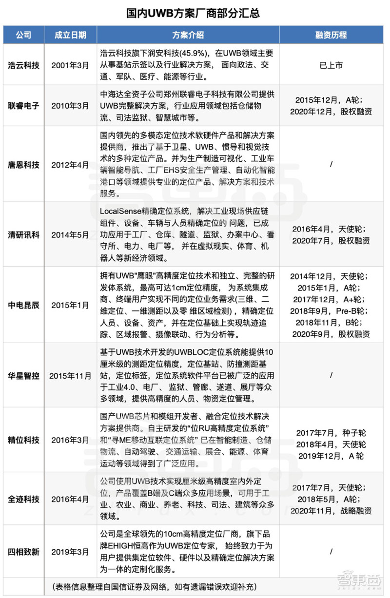 起底国内*踪器追**江湖：AirTag吐槽满天飞，华强北永相随