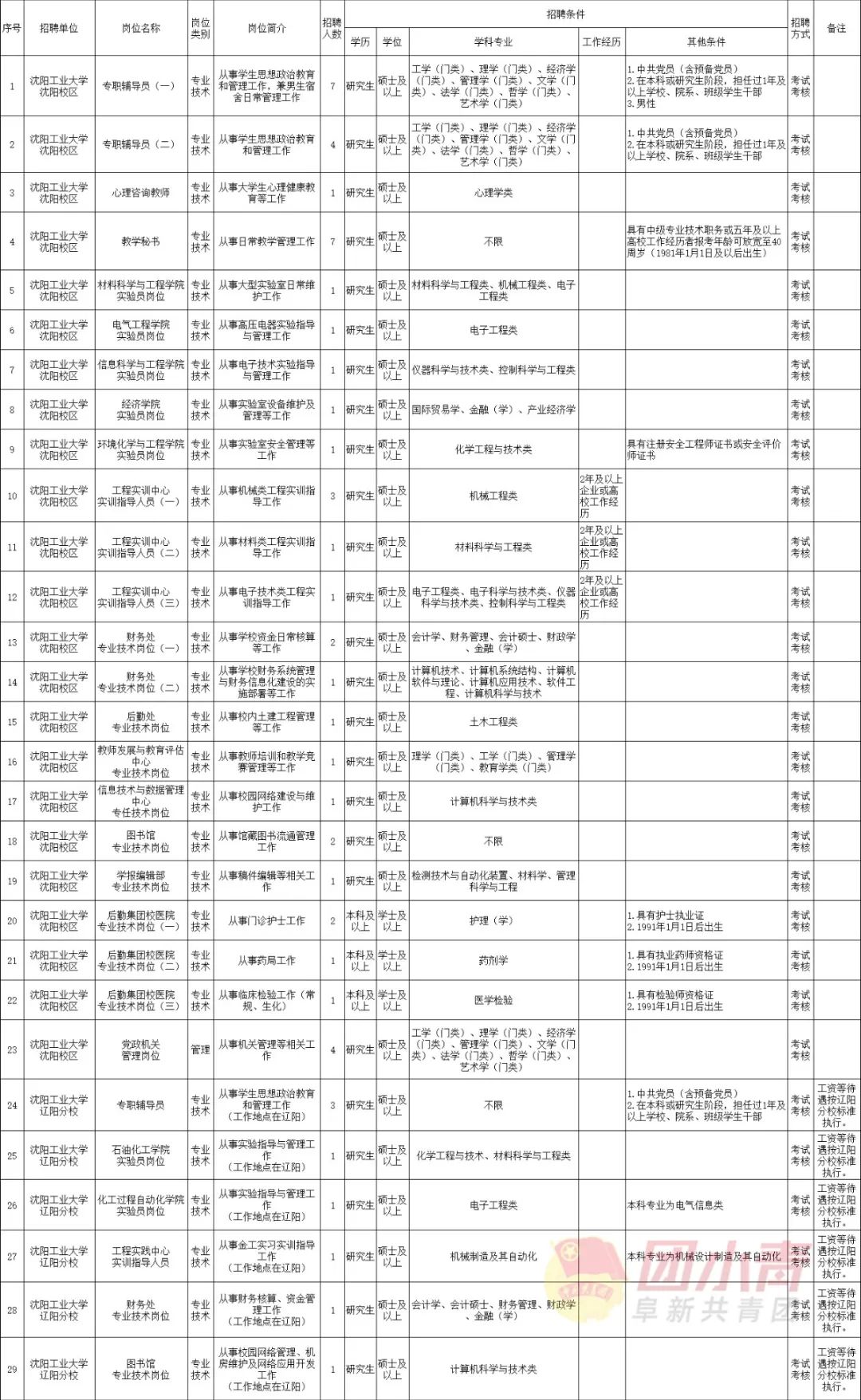 辽宁铁岭事业单位招聘信息,辽宁省事业单位公开招聘人员办法