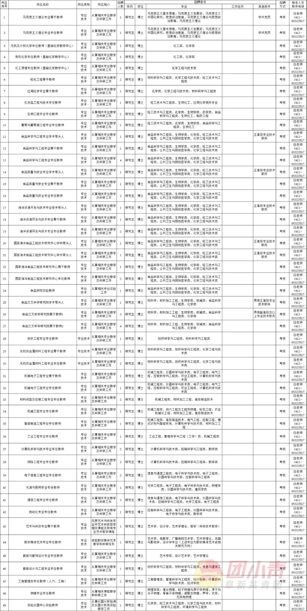 2024年辽宁事业单位集中招聘8490人,辽宁卫生事业单位招聘信息