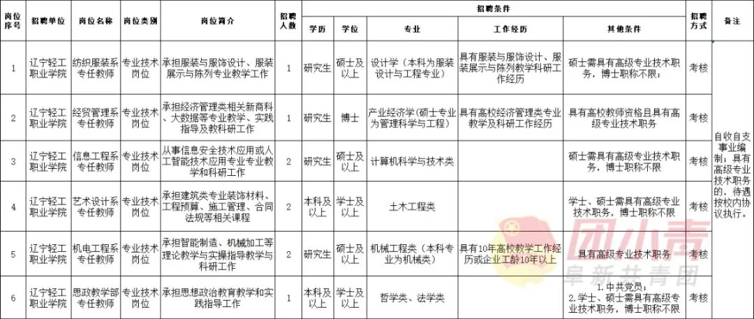 2024年辽宁事业单位集中招聘8490人,辽宁卫生事业单位招聘信息