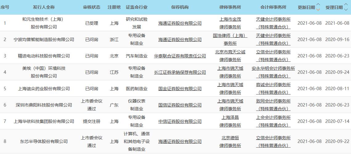 科创板股票限售解禁时间,科创板日报存储芯片价格战