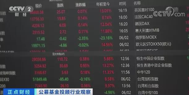 基金投资专业投资者,基金投资有什么投资技巧