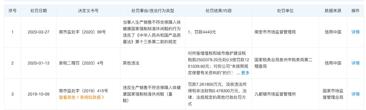 七波辉童鞋不合格,七波辉童鞋检测不合格