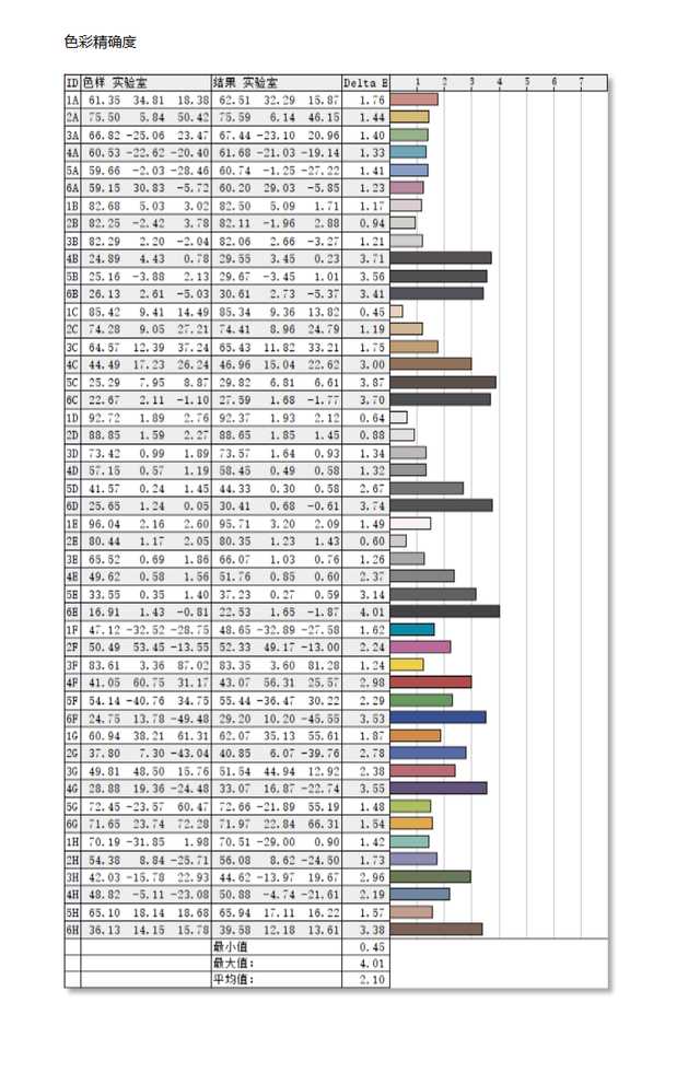 显示器最佳参数,如何选择高清显示器购买指南