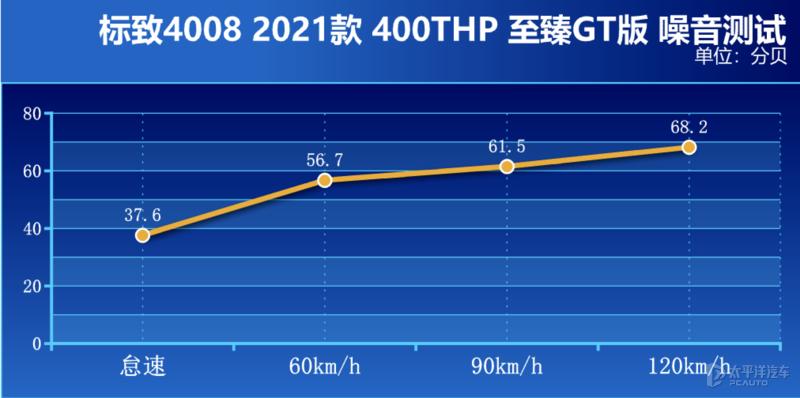 新一代标致4008爆改图片,标致4008改款跟没改款怎么分别